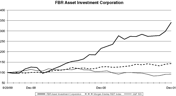 (CHART)